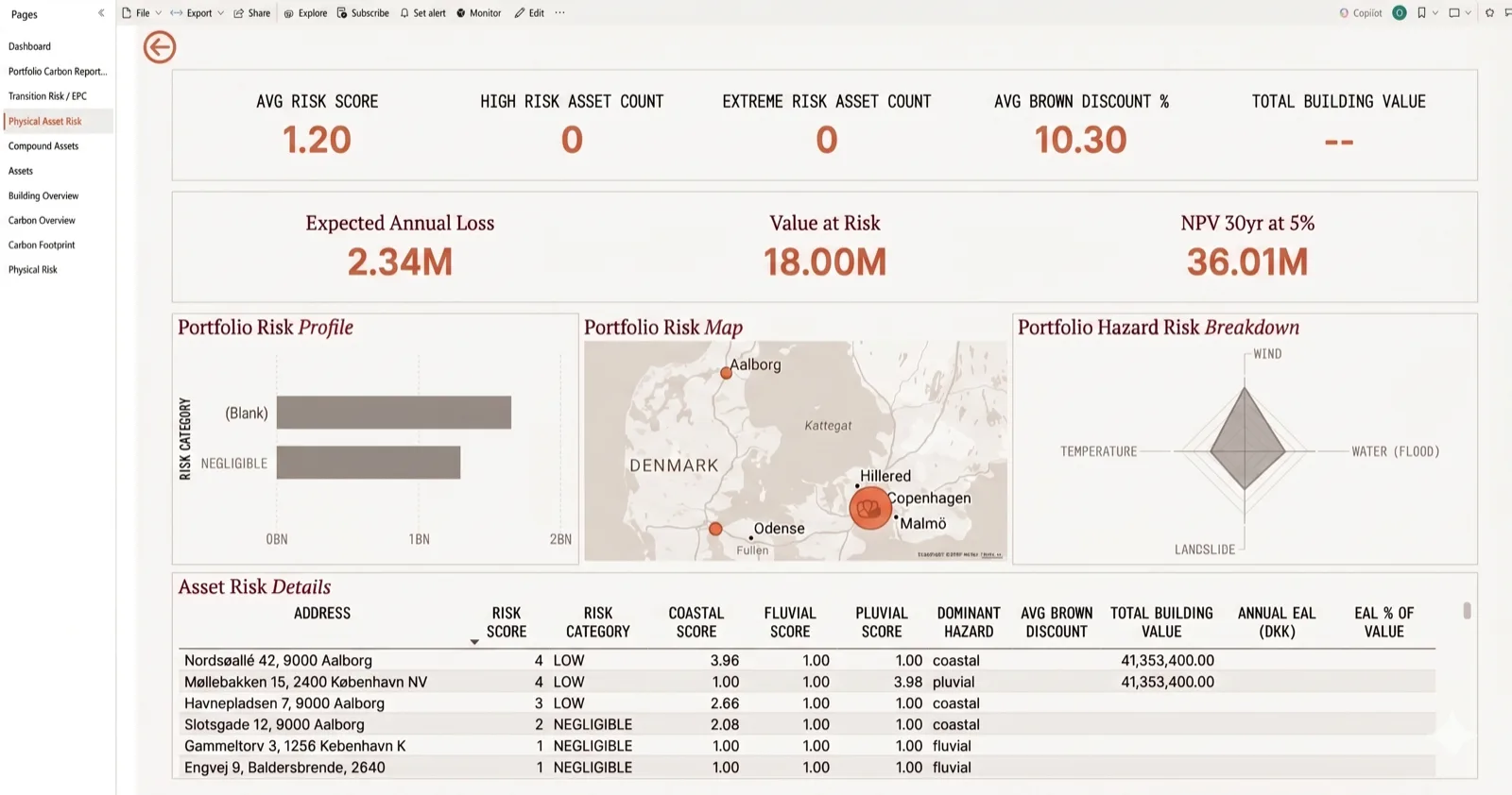 Legacy - Climate & Transition Risk Intelligence